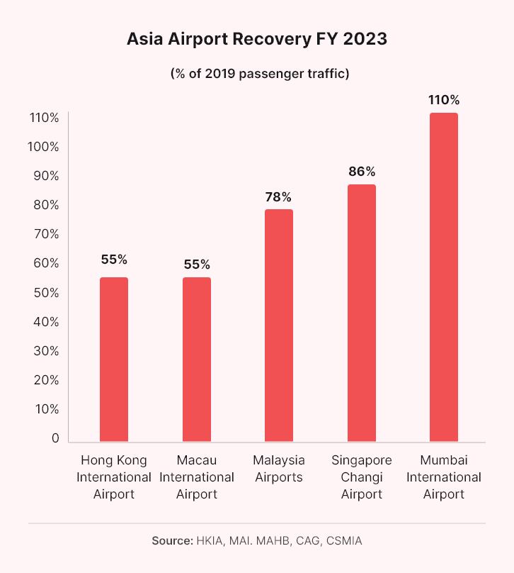 CDA-Travel-retail-beauty-shopper-graph.png