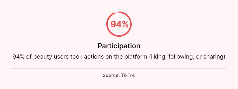 stats