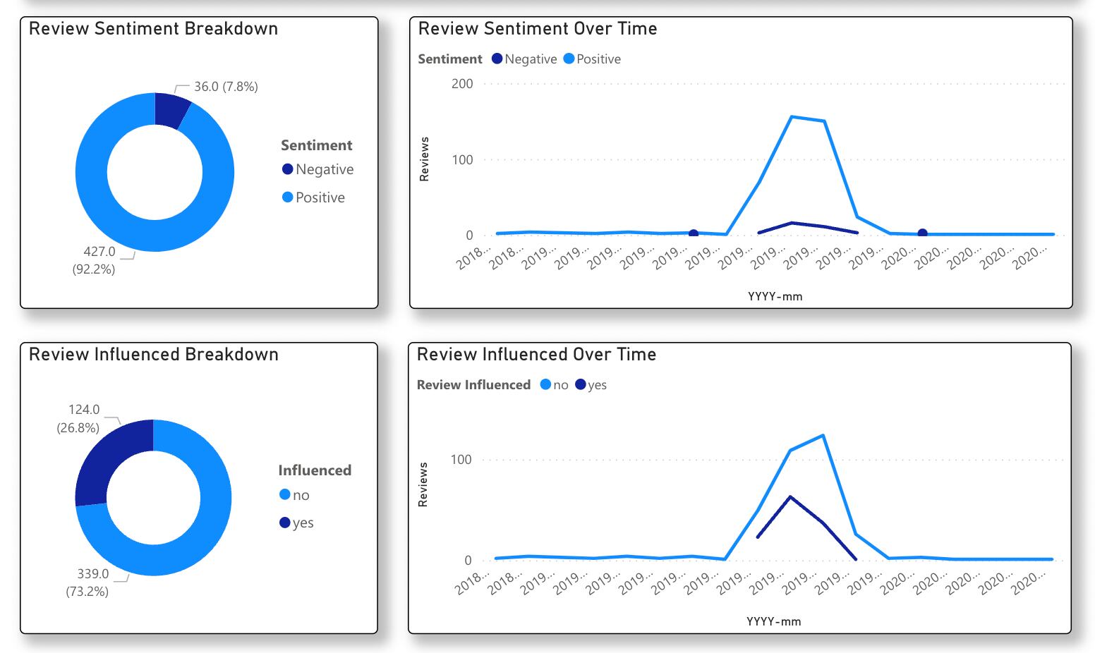 New-Fig-3-Consumer-Sentiment-Analysis.png