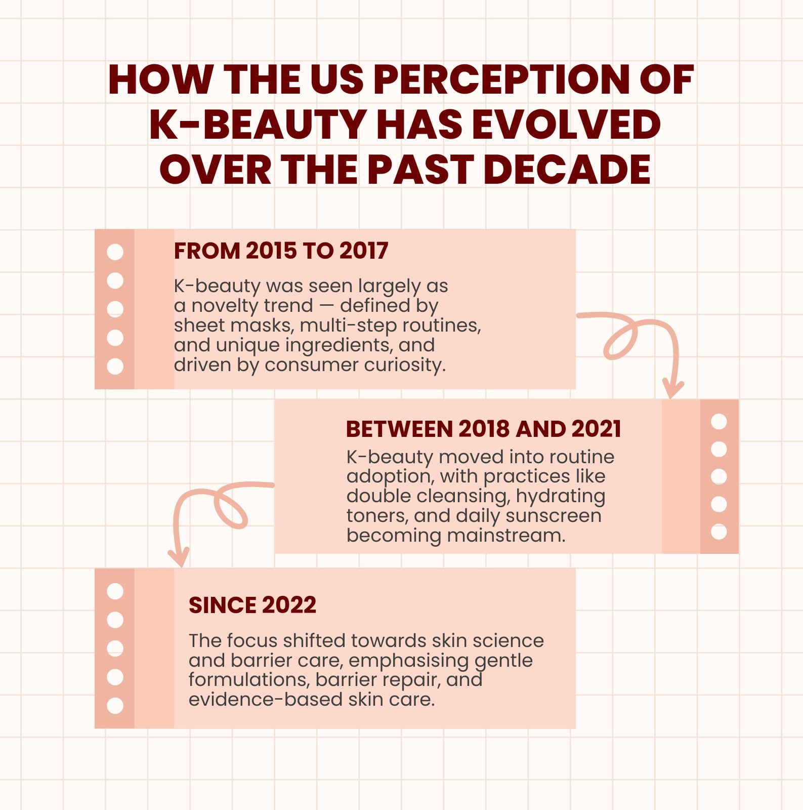 US perception of K-beauty