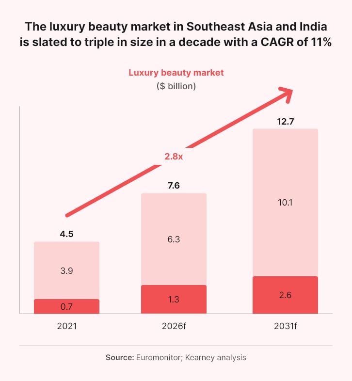 CDA-infographic-luxury-2.png
