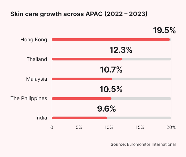 CDA-APAC-Skin-Care-Consumers-country-data.png