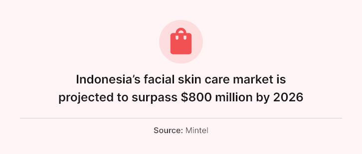 CDA-Indonesias-skin-care.png