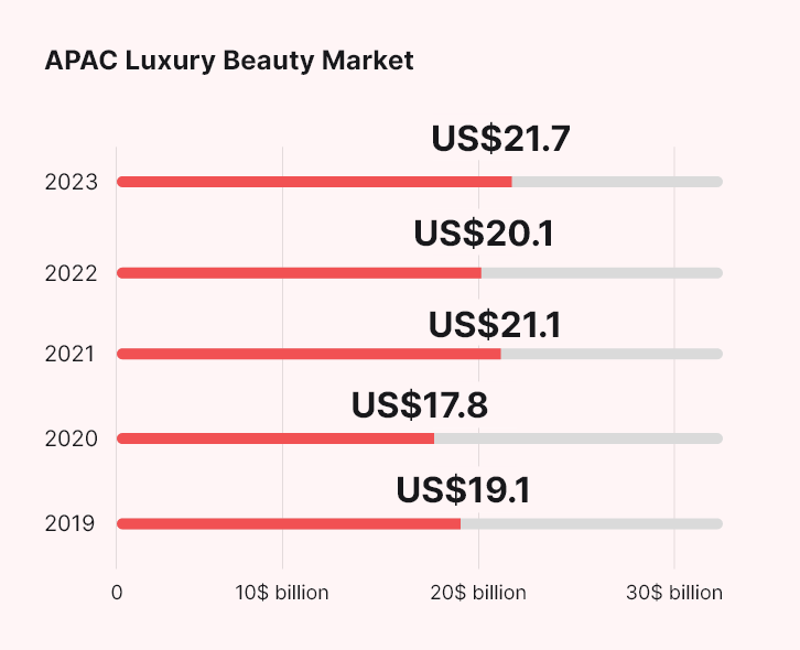 apac-bar-chart.png