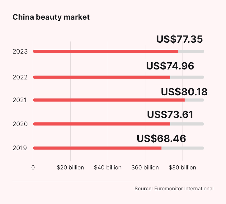 CDA-Chinas-beauty-consumer-1.png
