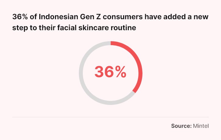 CDA-Indonesias-gen-z.png