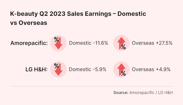 cda-k-beauty-q2-sales.png