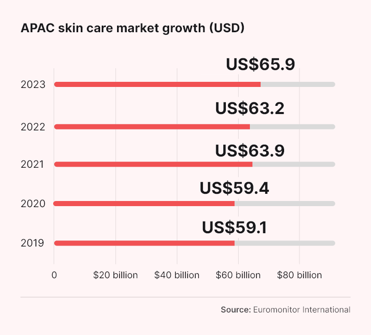 CDA-APAC-Skin-Care-Consumers-bar-chart-1.png
