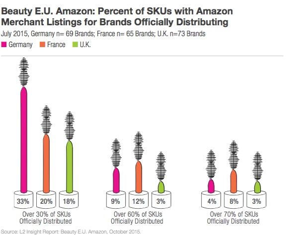 L2-Amazon-data.png