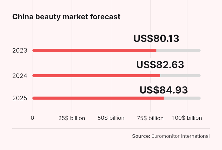 CDA-Chinas-beauty-consumer-2-53c2d987-f851-4550-8ef4-0972092ac446.png