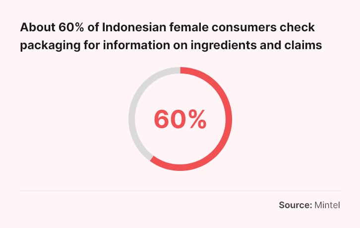CDA-Indonesias-packaging.png