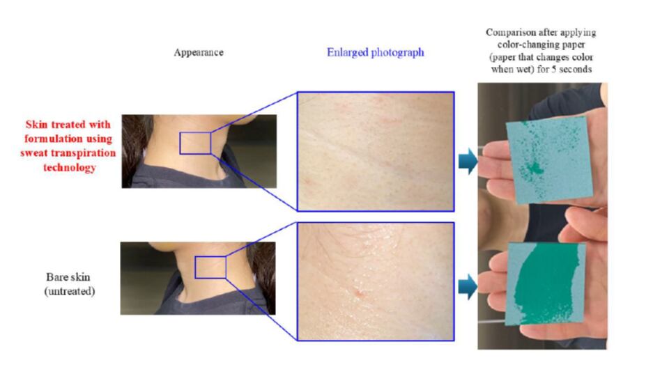 Kao - sweat transpiration technology