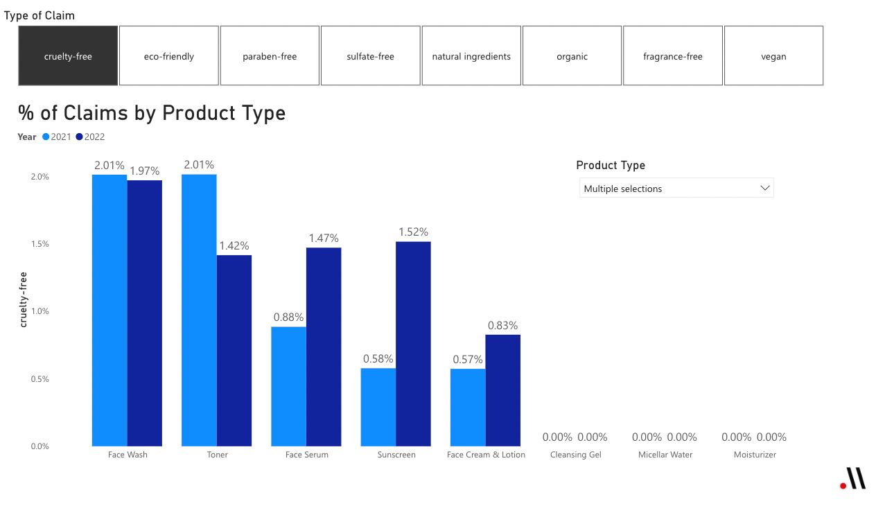 New-Fig-2-Cruelty-Free-Product-Claims.png