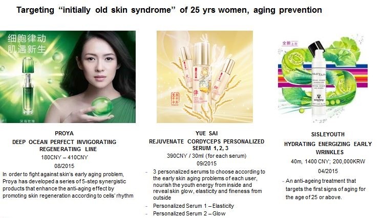 China - 'early ageing' care