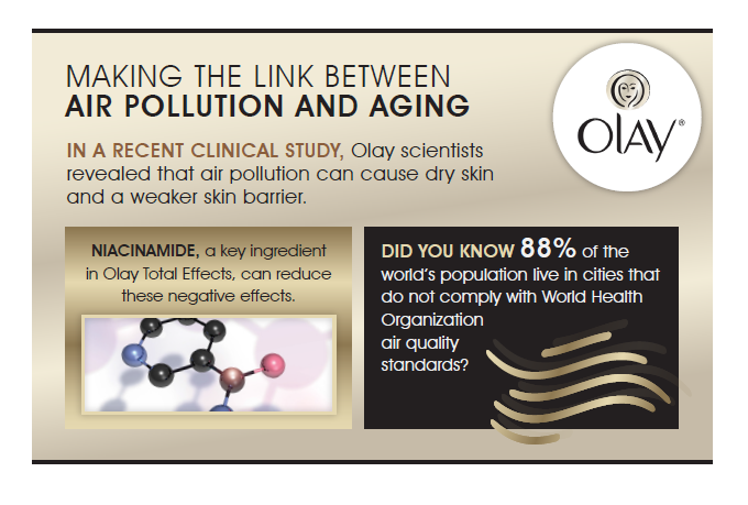 P&G research stays one step ahead on anti-pollution skin care