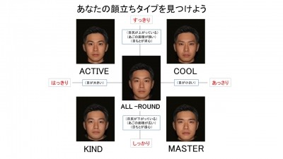 Shiseido has developed a facial map based on male features to support the growing interest in make-up among men. ©Shiseido