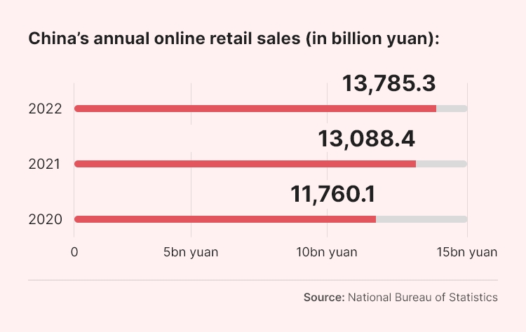 China beauty e-commerce analysis: How to survive China’s ultra ...